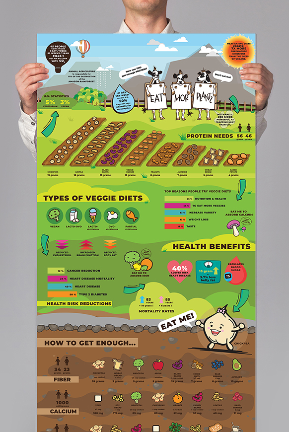 Eat Mor Plants Infographic